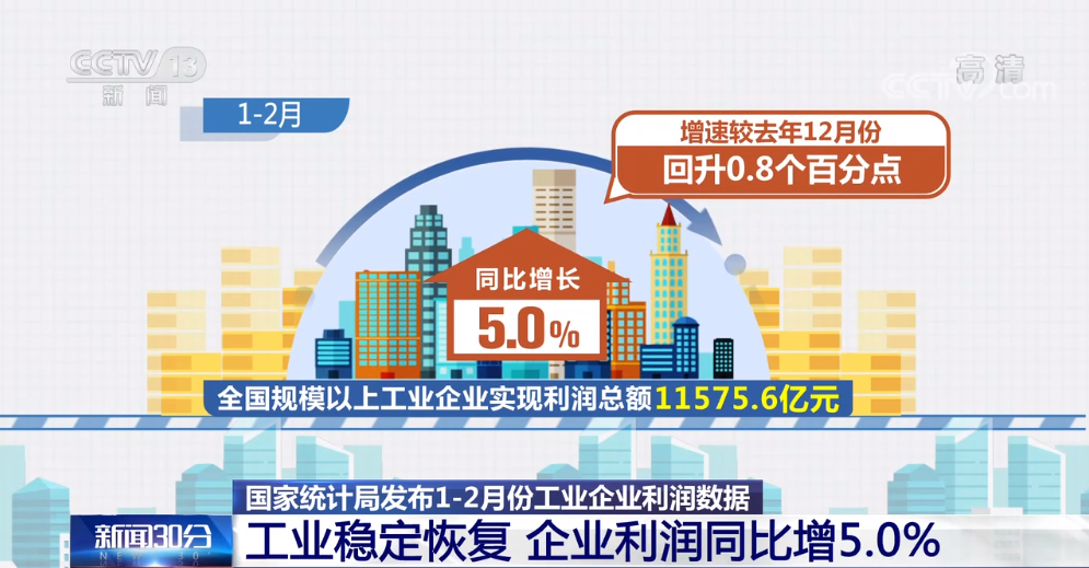中国电子行业1-4月利润飙升75.8%，展现强劲增长势头！