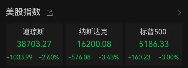 美股三大指数集体大跌 英伟达重挫超6%